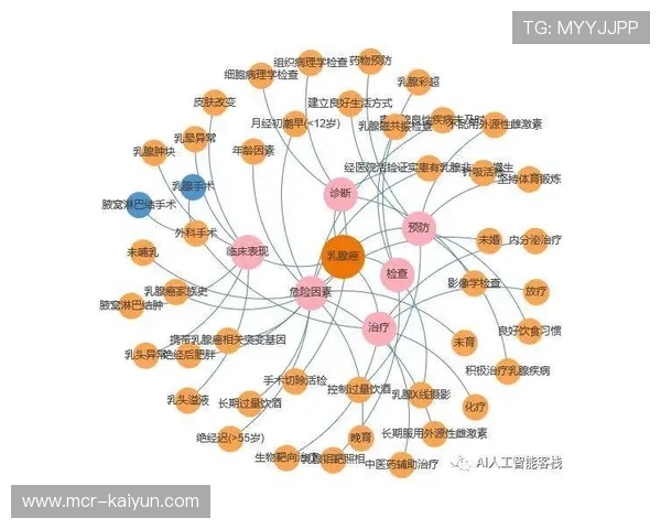 制作行业知识图谱构建 最佳实践沉淀加速新人培养