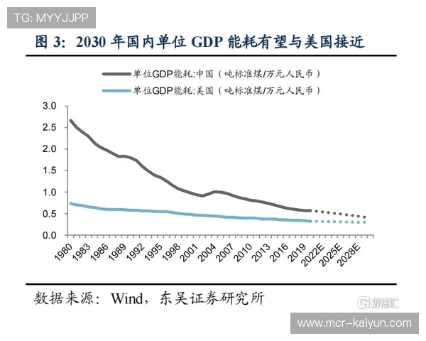 赛事碳足迹测算与抵消机制建立，引领低碳转型